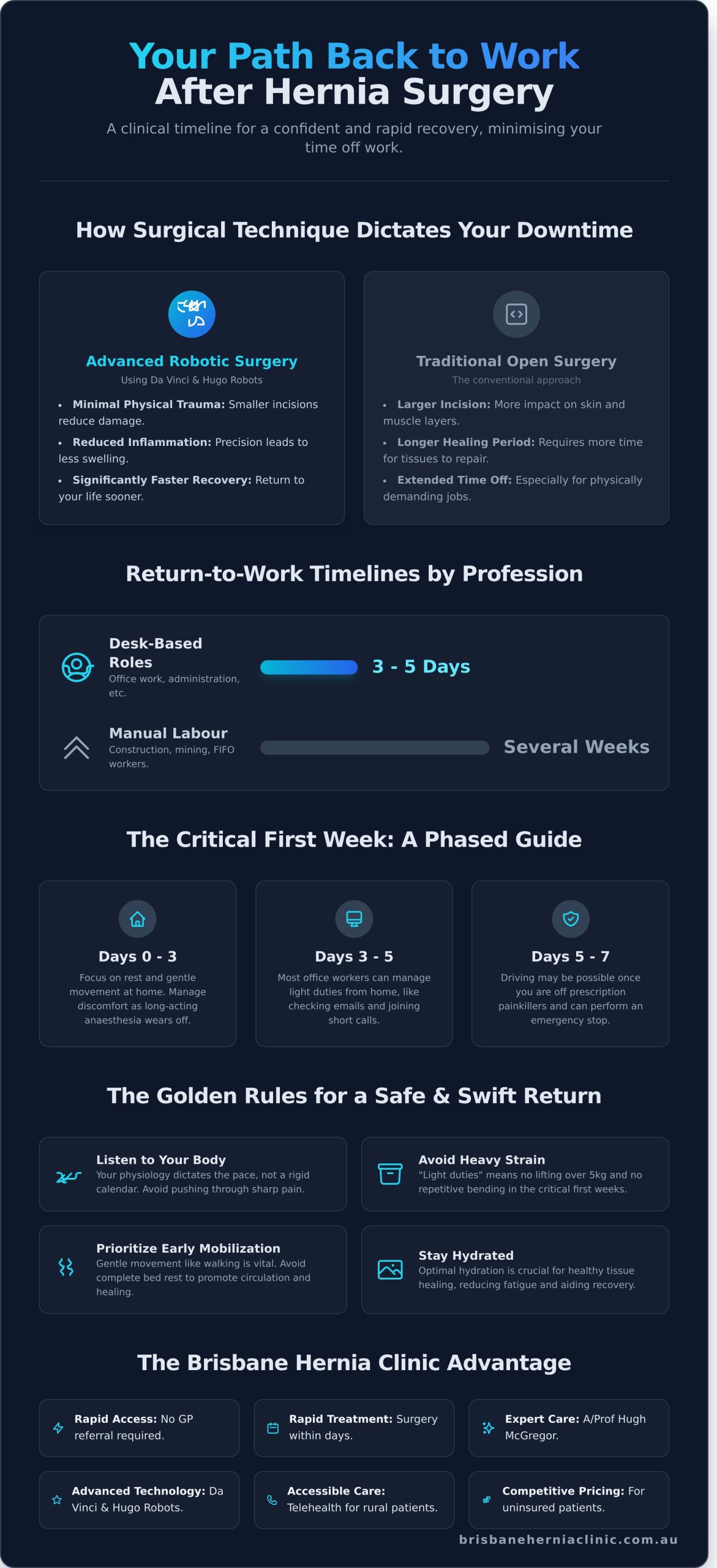 Time Off Work After Hernia Surgery: A Complete 2026 Recovery Guide - Infographic